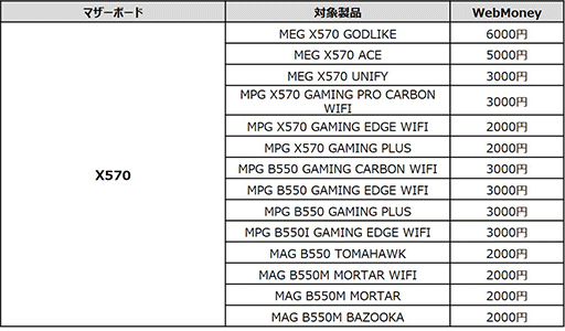 оݤMSIޡʹWebMoney館륭ڡ