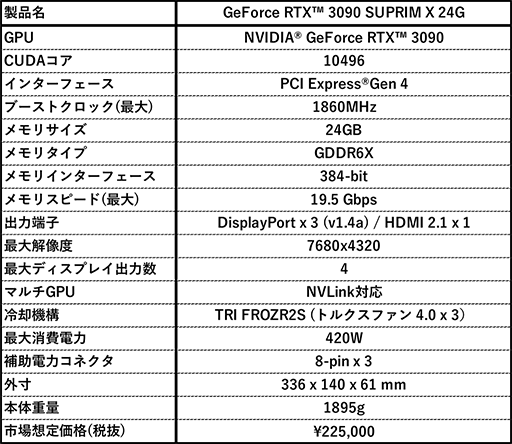 画像ギャラリー No.003のサムネイル画像 / MSI,新設計の3連ファンクーラーを搭載したRTX 3090カードを発表