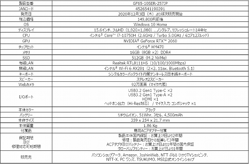 ���������꡼ No.005�Υ���ͥ������ / MSI��RTX 2060��144Hz�վ���ܤ��ǹ�15��������Υ�����Ρ���PC��ȯ��