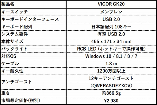 ���������꡼ No.004�Υ���ͥ������ / MSI���ǹ���3300�ߤΥ����ޡ����������ܡ��ɡ�VIGOR GK20�פ�ȯ��