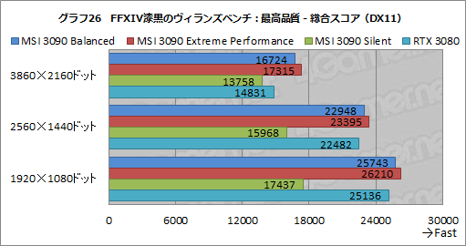 画像集#053のサムネイル/【PR】MSIの「GeForce RTX 3090 SUPRIM X 24G」は，GeForce史上最強のGPUから高性能を引き出せる大型クーラーが魅力のカードだ