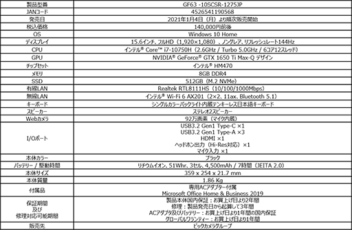 画像ギャラリー No.002のサムネイル画像 / MSI,GTX 1650 Ti&i7-10750H採用で税込約14万円のゲームノートPCを発売。Office 2019プリインストール