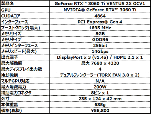 画像ギャラリー No.003のサムネイル画像 / MSI,カード長約235mmのOC仕様RTX 3060 Tiカードを国内発売