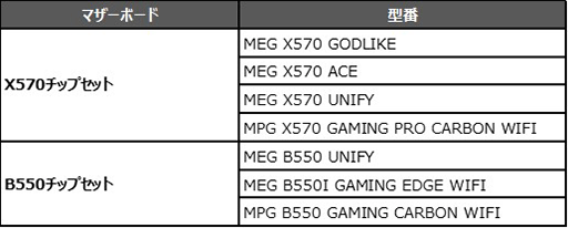 ���������꡼ No.003�Υ���ͥ������ / MSI�Υ����ޡ��������ʹ�����PC�ǡ�Devil May Cry 5�פ���館�륭���ڡ���