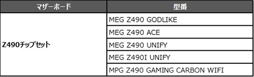 ���������꡼ No.004�Υ���ͥ������ / MSI�Υ����ޡ��������ʹ�����PC�ǡ�Devil May Cry 5�פ���館�륭���ڡ���