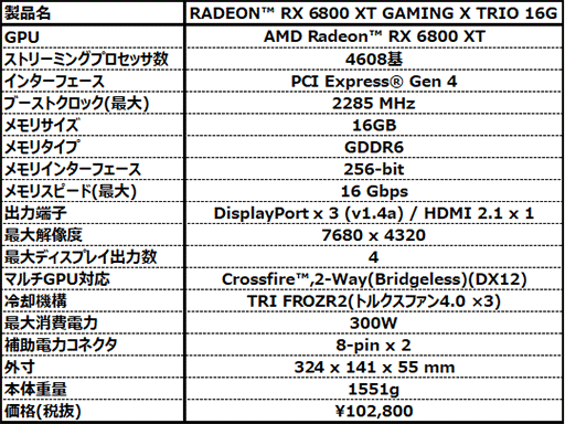 画像ギャラリー No.003のサムネイル画像 / MSI,大型3連ファンクーラーを搭載したRX 6800 XT/6800カードを発売