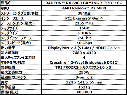 画像ギャラリー No.006のサムネイル画像 / MSI,大型3連ファンクーラーを搭載したRX 6800 XT/6800カードを発売