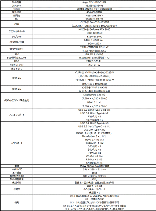 MSI¿ǽܤPCAegis Ti5פRTX 3080  i9-10900Kѥǥȯ