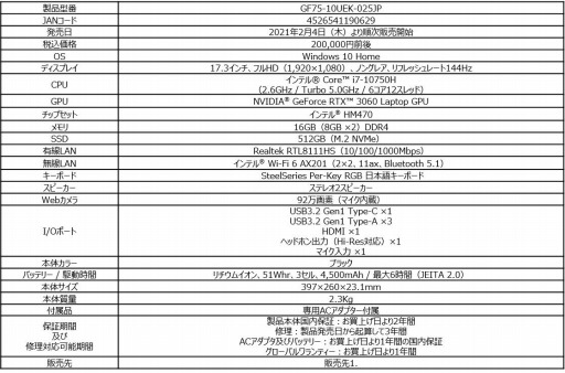 ���������꡼ No.005�Υ���ͥ������ / MSI����RTX 3060��ܤΥ�����Ρ���PC��GF65 Thin�ס�GF76 Thin�פ��о�