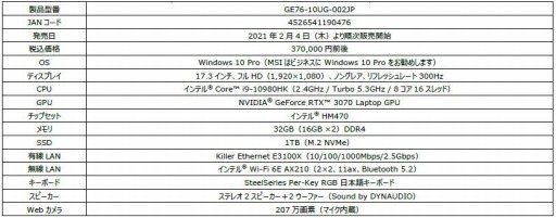 MSIRTX 3060ܤΥΡPCGF65 ThinסGF76 Thinפо