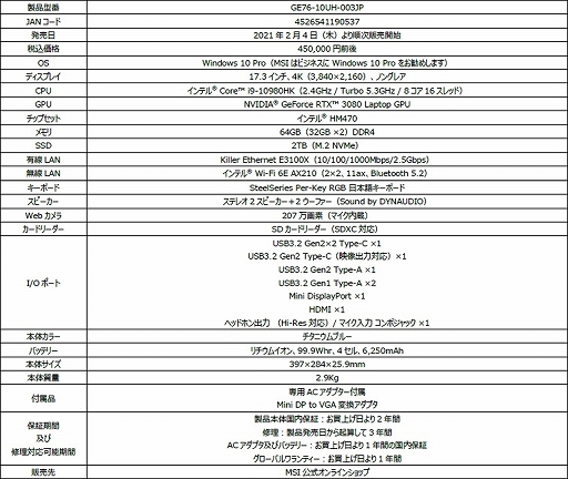 ���������꡼ No.005�Υ���ͥ������ / MSI��4K�վ���RTX 3080��ܤΥϥ�����ɥΡ���PC��GE76�פ�ȯ��