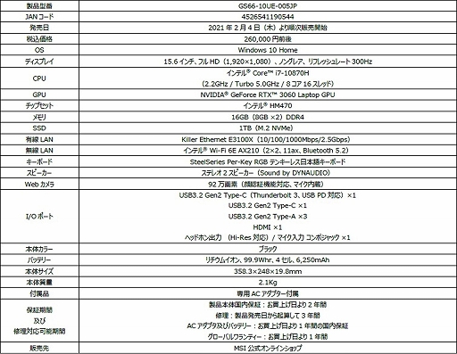 ���������꡼ No.009�Υ���ͥ������ / MSI��4K�վ���RTX 3080��ܤΥϥ�����ɥΡ���PC��GE76�פ�ȯ��