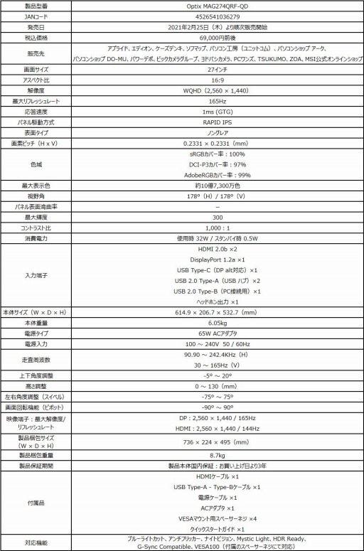 画像ギャラリー No.004のサムネイル画像 / MSIから27型2560×1440ドットで165Hz表示対応のゲーマー向けディスプレイが登場