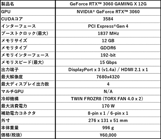 ���������꡼ No.003�Υ���ͥ������ / MSI��GeForce RTX 3060��ܥ�����2���ʤ�ȯ�䡣�ǹ���5��8000�ߤ���