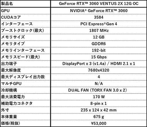 ���������꡼ No.006�Υ���ͥ������ / MSI��GeForce RTX 3060��ܥ�����2���ʤ�ȯ�䡣�ǹ���5��8000�ߤ���