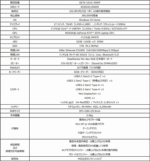 ���������꡼ No.008�Υ���ͥ������ / MSI��300Hz�վ���RTX 3070��ܥ�ǥ�ʤɥ�����Ρ���PC��2���ʤ�ȯ��