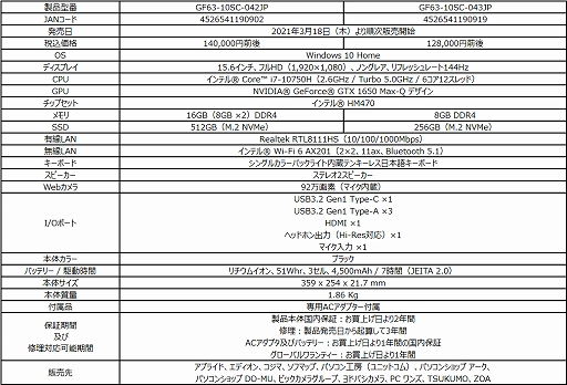 ���������꡼ No.013�Υ���ͥ������ / MSI��300Hz�վ���RTX 3070��ܥ�ǥ�ʤɥ�����Ρ���PC��2���ʤ�ȯ��