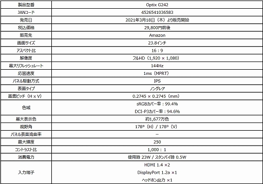 MSI,144Hz表示対応で約3万円の23.8型ディスプレイをAmazonで発売