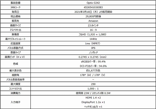 MSI144Hzɽб3ߤ23.8ǥץ쥤Amazonȯ