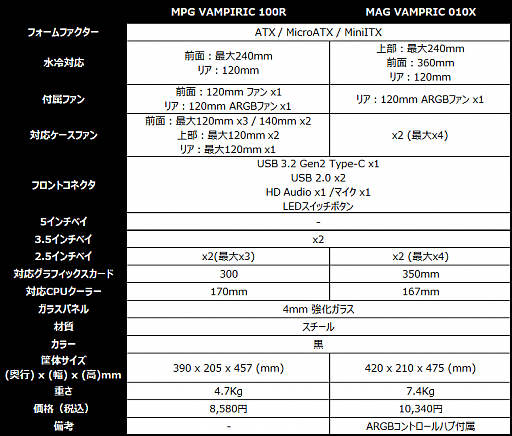 ꡼ No.010 | MSIեLEDʤʥޡPCȯ