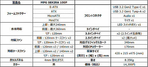 ꡼ No.016 | MSIեLEDʤʥޡPCȯ