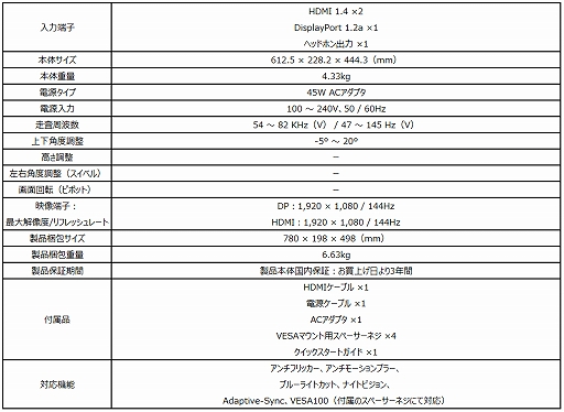 画像ギャラリー No.010のサムネイル画像 / MSI,27型フルHDで144Hz表示対応のゲーマー向けディスプレイを発売