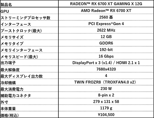 ���������꡼ No.003�Υ���ͥ������ / MSI���ȼ������顼���Ѥ�OC���ͤ�RX 6700 XT��ܥ����ɷ�2���ʤ�ȯ��