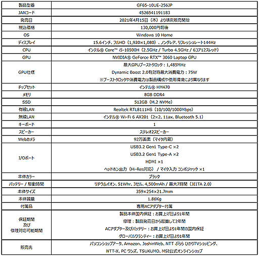 画像集#003のサムネイル/MSI，RTX 3060搭載で税込13万円前後の15.6型ゲームノートPCを発売