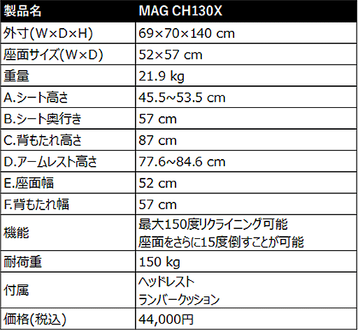 画像ギャラリー No.005のサムネイル画像 / 150度までのリクライニングに対応したゲーマー向けチェアがMSIから