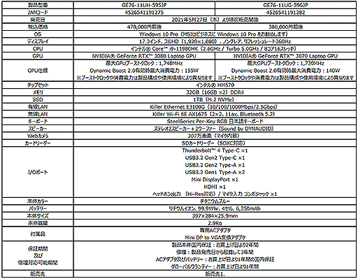 ���������꡼ No.014�Υ���ͥ������ / MSI��8����Tiger Lake-H��ܤΥ�����Ρ���PC��10���ʤ����ȯ��