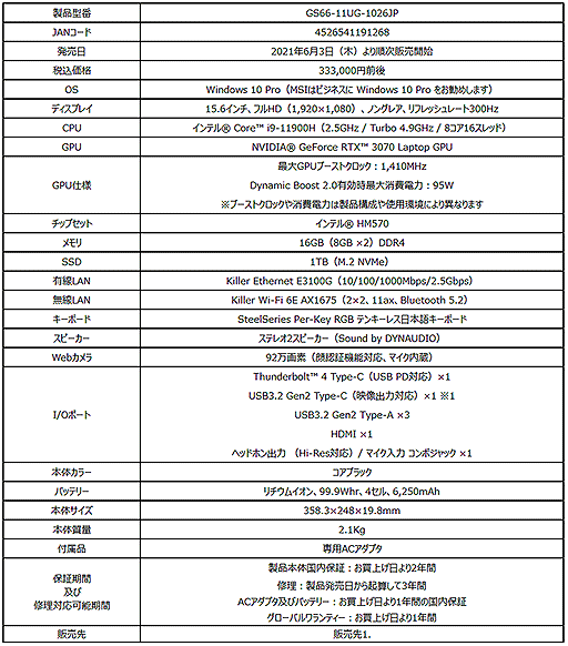 ���������꡼ No.016�Υ���ͥ������ / MSI��8����Tiger Lake-H��ܤΥ�����Ρ���PC��10���ʤ����ȯ��