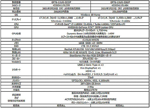 ���������꡼ No.018�Υ���ͥ������ / MSI��8����Tiger Lake-H��ܤΥ�����Ρ���PC��10���ʤ����ȯ��