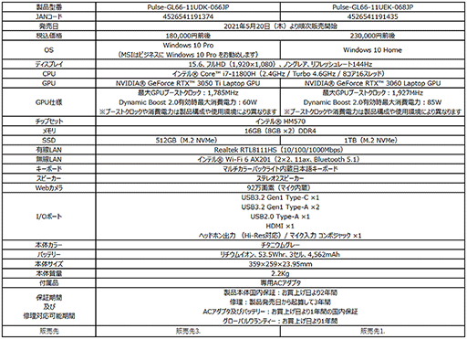 ���������꡼ No.024�Υ���ͥ������ / MSI��8����Tiger Lake-H��ܤΥ�����Ρ���PC��10���ʤ����ȯ��