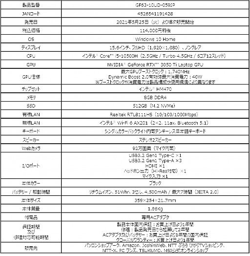 ���������꡼ No.005�Υ���ͥ������ / MSI���ǹ�12���ߤ��㤨��RTX 3050 Ti��ܥ�����Ρ���PC��ȯ��