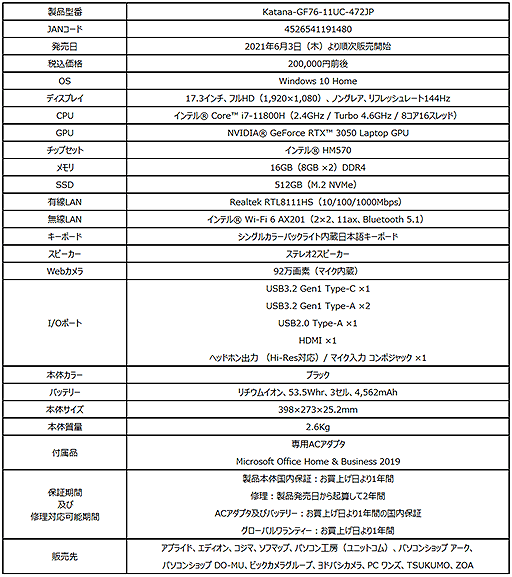 ���������꡼ No.005�Υ���ͥ������ / MSI��RTX 30����11����Core��ܤΥ����ޡ������Ρ���PC��ȯ�䡣17.3����15.6����2����