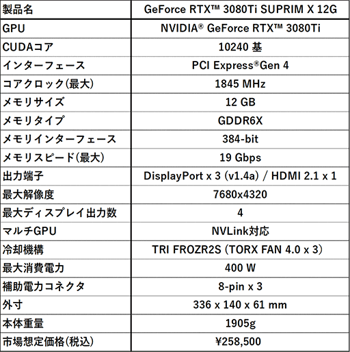���������꡼ No.004�Υ���ͥ������ / MSI���⥯���å������RTX 3080 Ti��ܥ����ɤ�ȯ�䡣�ǹ���26����