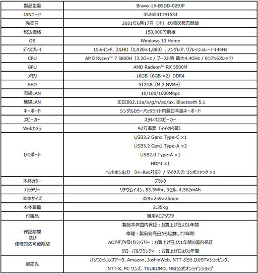 ���������꡼ No.003�Υ���ͥ������ / MSI��Ryzen 7 5800H��RX 5500M��ܤ�15.6��������Ρ���PC��ȯ��