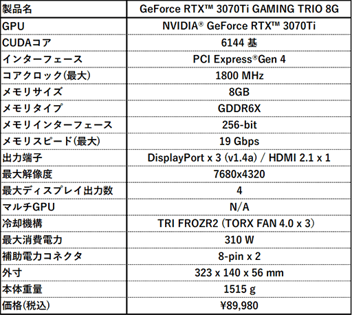 MSI緿3Ϣե󥯡顼ܤRTX 3070 Tiɷ3ʤȯ