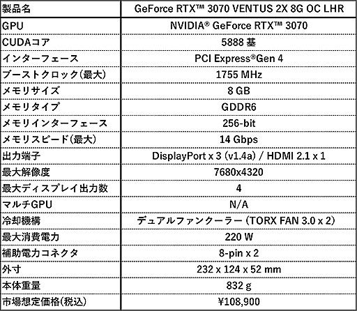 ���������꡼ No.003�Υ���ͥ������ / �ޥ��˥��к���GeForce RTX 3070��ܥ����ɤ�MSI�����о�
