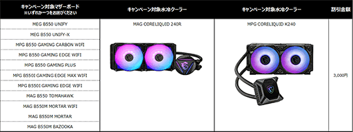 画像ギャラリー No.004のサムネイル画像 / MSI製B550マザーと液冷クーラーのセット購入で最大4000円引きに