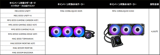 画像ギャラリー No.005のサムネイル画像 / MSI製B550マザーと液冷クーラーのセット購入で最大4000円引きに