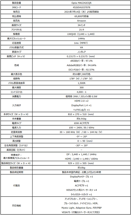 画像ギャラリー No.010のサムネイル画像 / MSI,34型3440×1440ドットで144Hz表示対応のゲーマー向け湾曲型液晶ディスプレイを国内発売