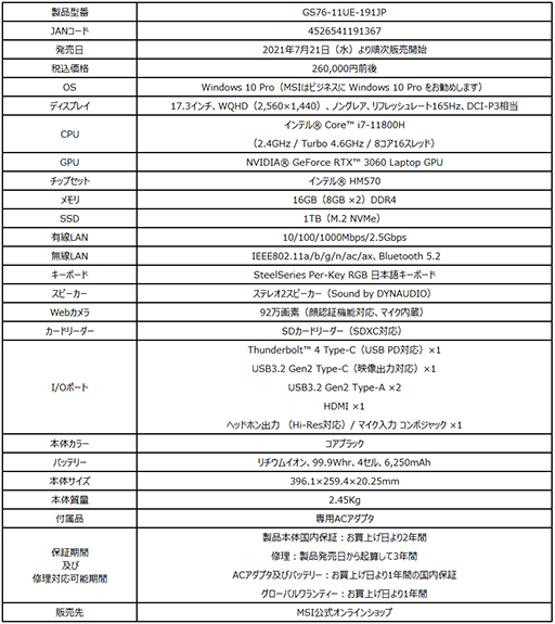 ���������꡼ No.003�Υ���ͥ������ / MSI��RTX 3060��165Hzɽ���ѥͥ���Ѥ�17.3��������Ρ���PC��ȯ��