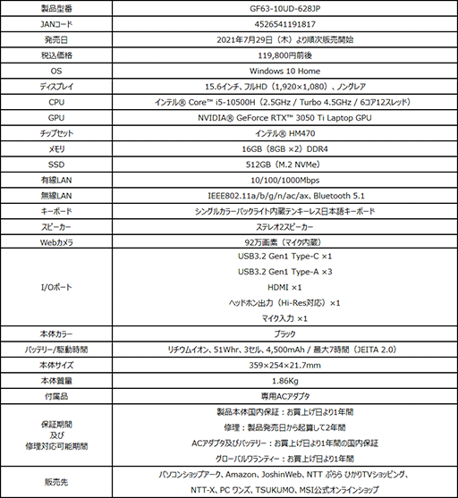 ���������꡼ No.003�Υ���ͥ������ / MSI��RTX 3050 Ti��ܤ��ǹ���12���ߤ�15.6��������Ρ���PC��ȯ��