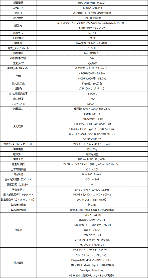 ���������꡼ No.004�Υ���ͥ������ / MSI�����Ĥ������֤ΤĤ���34������Ѷʷ��վ��ǥ����ץ쥤��MPG ARTYMIS 343CQR�פ����ȯ��
