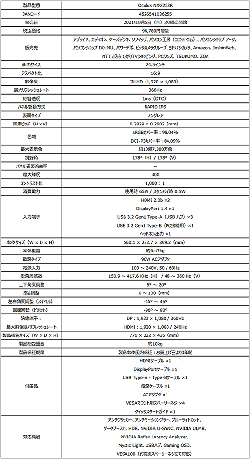 画像ギャラリー No.002のサムネイル画像 / MSI,360Hz表示に対応したeスポーツ向けの24.5型フルHD液晶ディスプレイを国内発売。NVIDIA独自の遅延計測機能も搭載