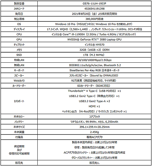 画像ギャラリー No.003のサムネイル画像 / MSI，RTX 3080＆i9-11900H搭載の17.3インチゲームノートPCを発売