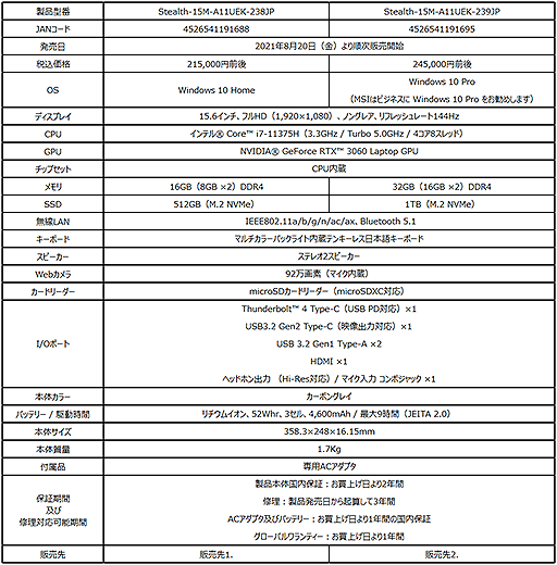 MSIRTX 3080i9-11900Hܤ17.3ΡPCȯ