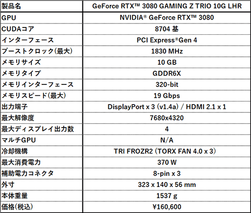MSI,高クロック仕様のマイニング対策版RTX 3080搭載カードを発売 MSI,高クロック仕様のマイニング対策版RTX 3080搭載カードを発売