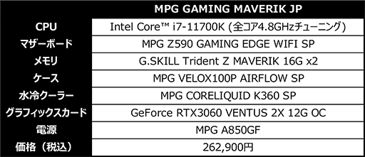 ���������꡼ No.004�Υ���ͥ������ / MSI��������4.8GHz��ư��i7-11700K����Ѥ��������ޡ������Ȥ�Ω��PC���åȤ�ȯ��
